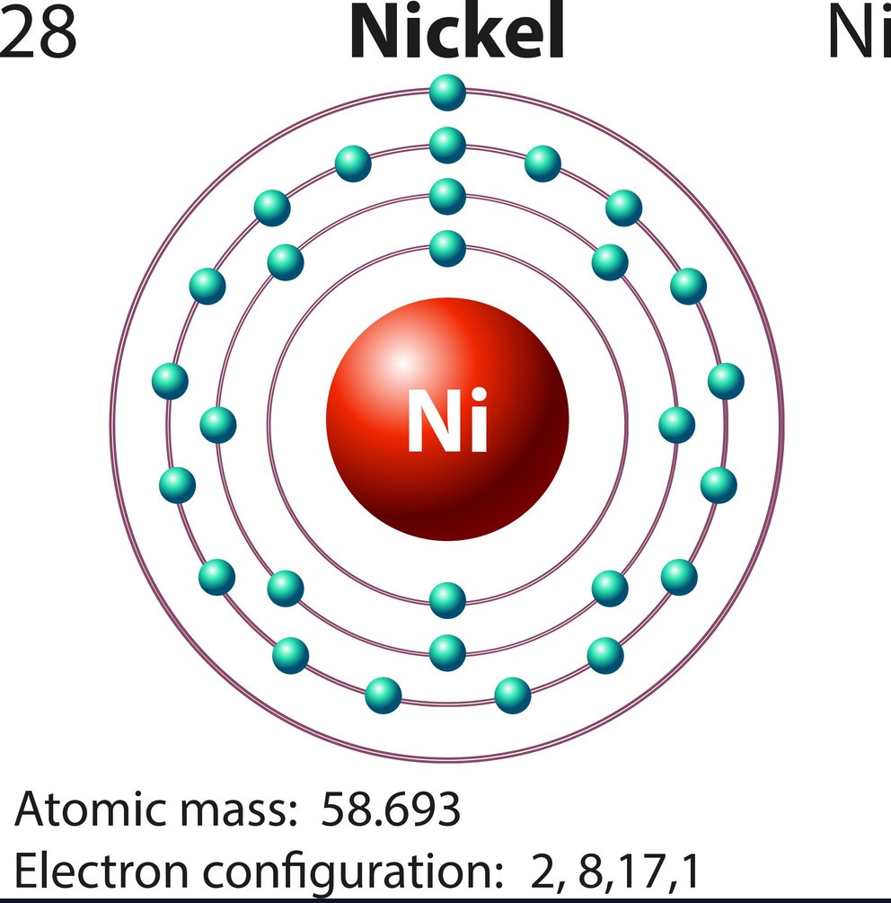 Строение атома никеля