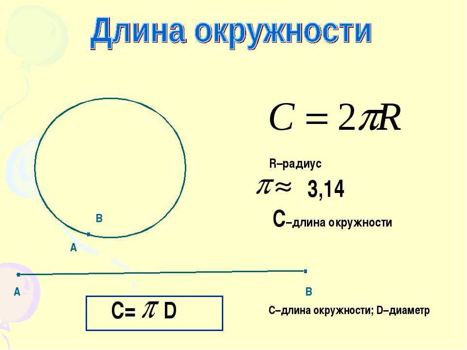 Длина окружности