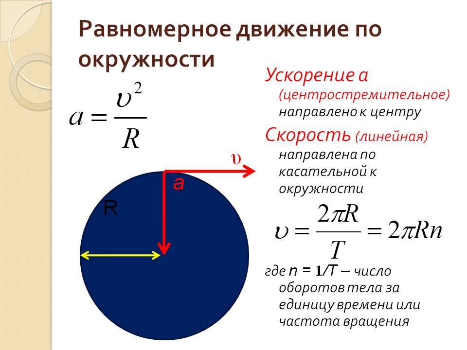 Частота через радиус. Скорость равномерного движения по окружности. Ускорение при равномерном движении по окружности формула. Равномерное движение по окружности формулы. Скорость. Ускорение. Равномерное движение по окружности.