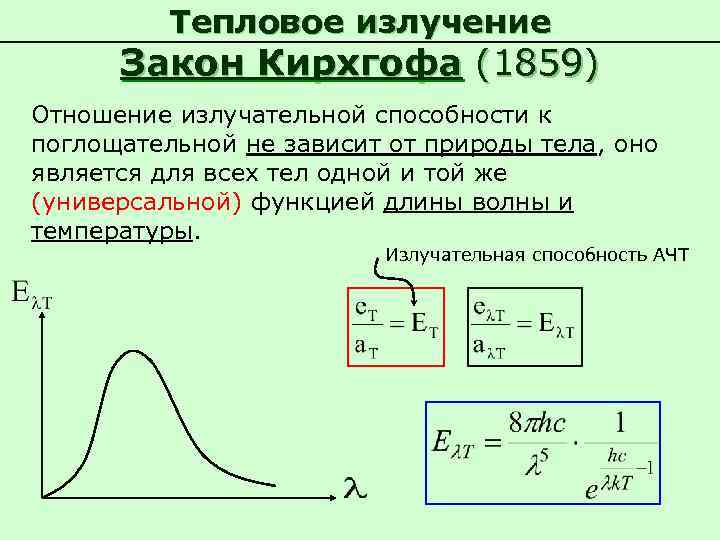 Закон Кирхгофа для теплового излучения