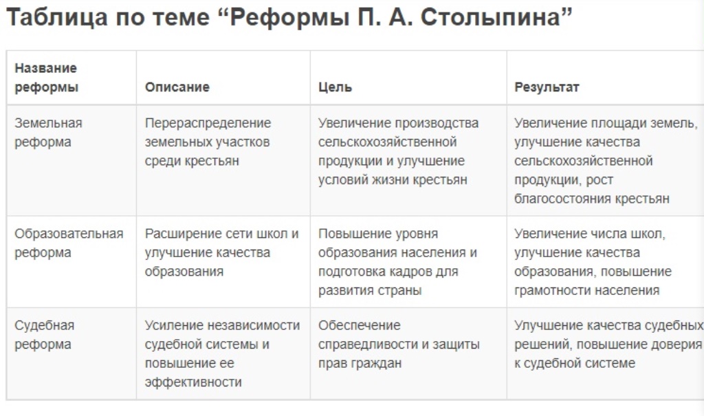 О реформах П.Столыпина