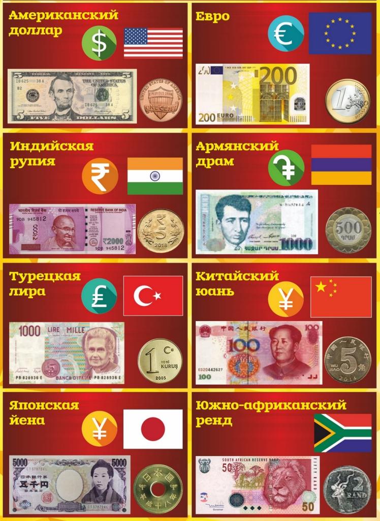 Валюты стран. Национальные валюты стран. Валюты различны государства. Валюта других стран. Мировые деньги валюта