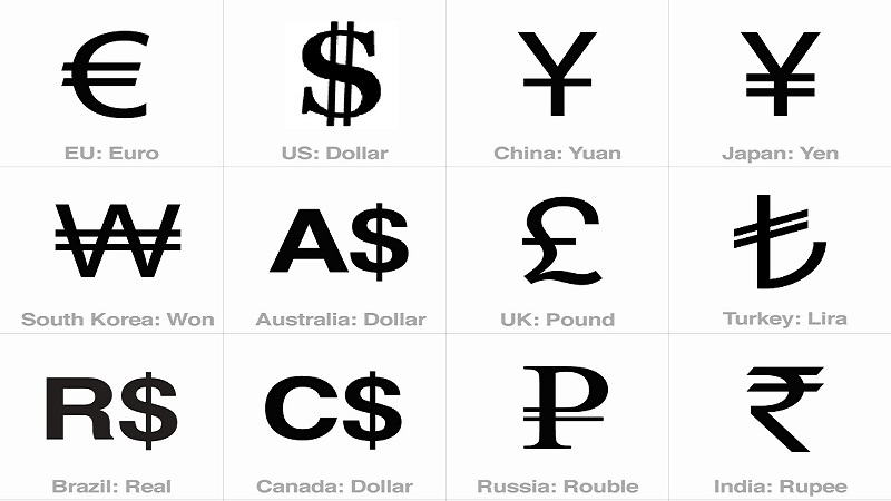 Обозначение валют мира