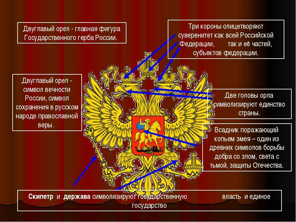 Значения на гербе РФ