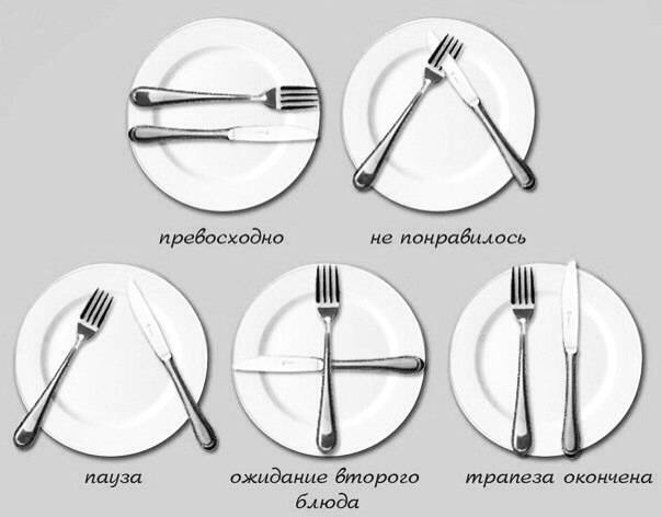 Разное положение приборов на тарелке