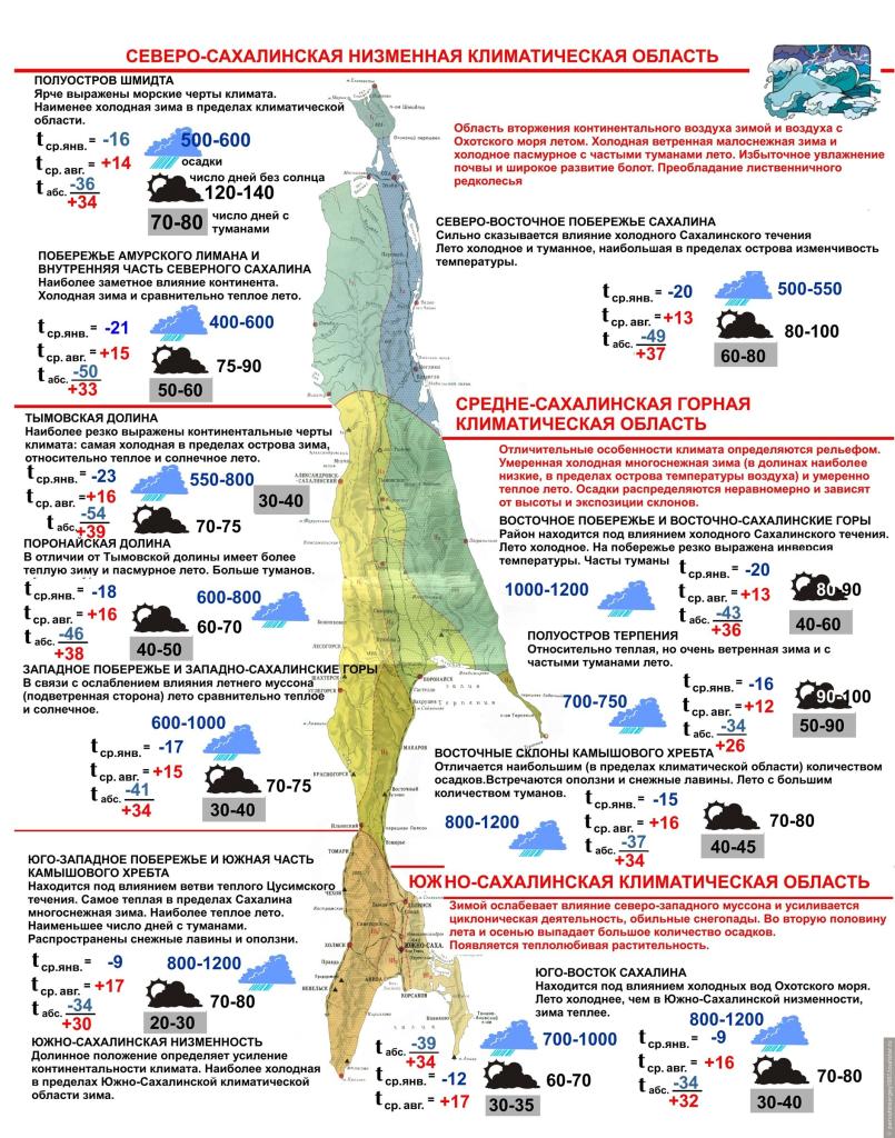 Климатическая карта Саалина