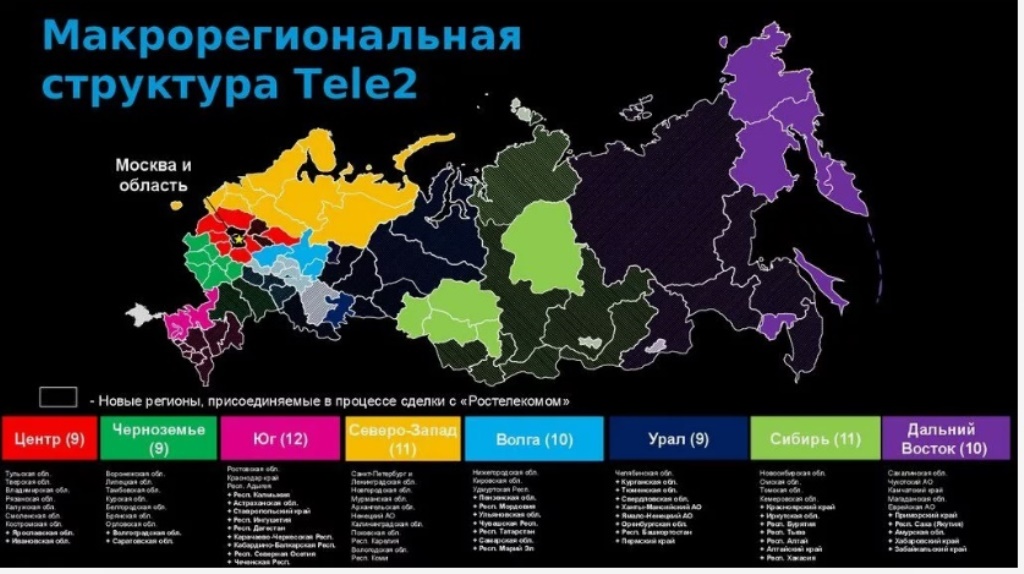 Телефоны в России