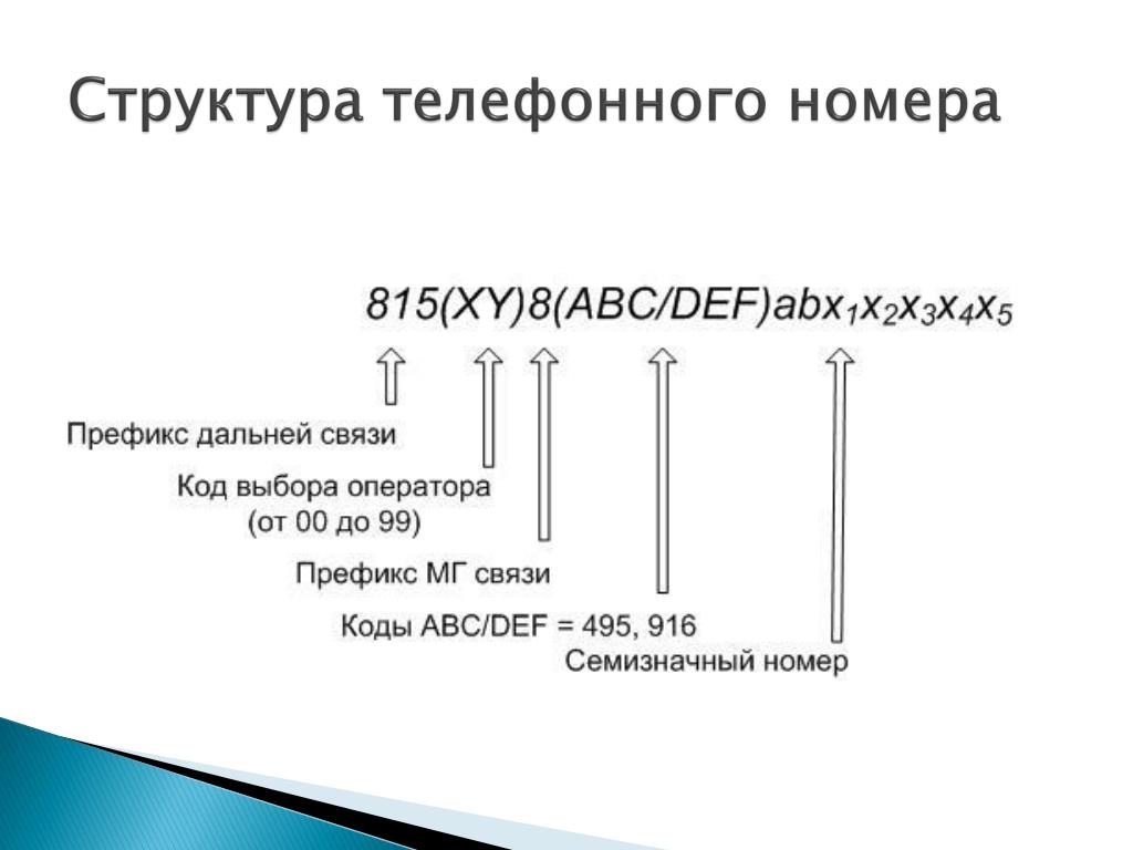 Телефонная нумерация в России