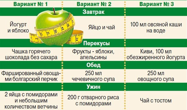 Диета: 3 варианта для разгрузочного дня