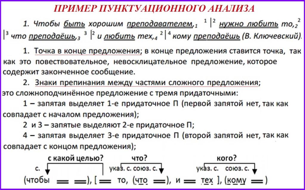 Пунктуационный анализ предложения