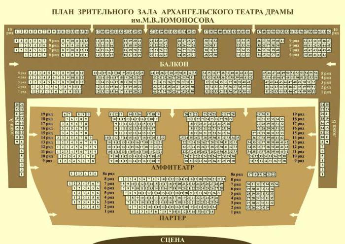 театр драмы архангельск заказ билетов