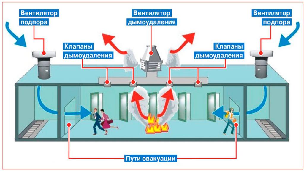 Система дымоудаления