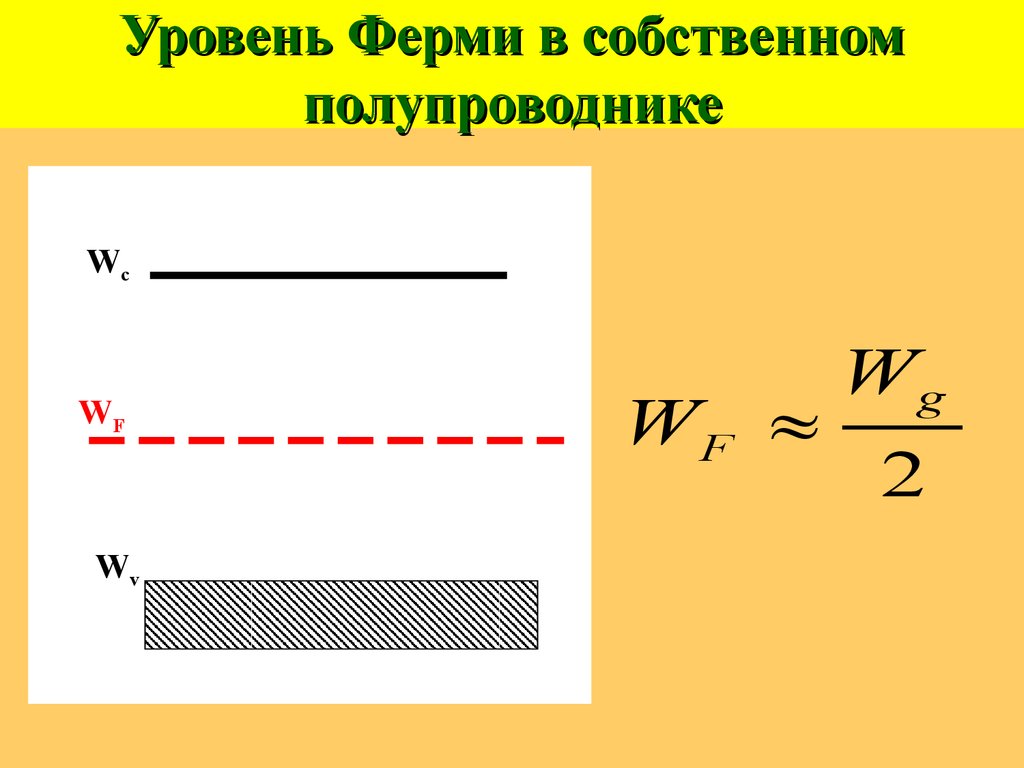 Уровни где находятся