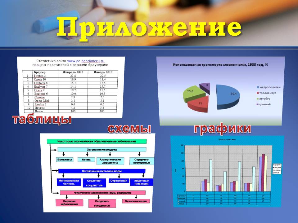 Как оформлять приложение в проекте 9 класс