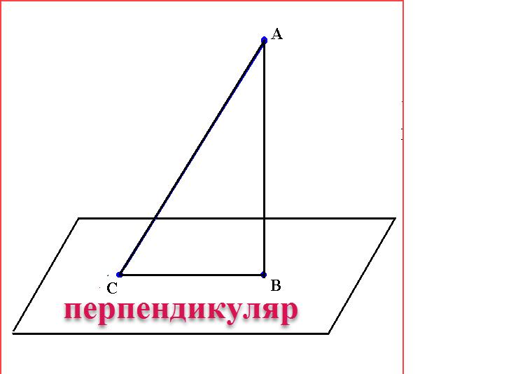 определение перпендикуляра