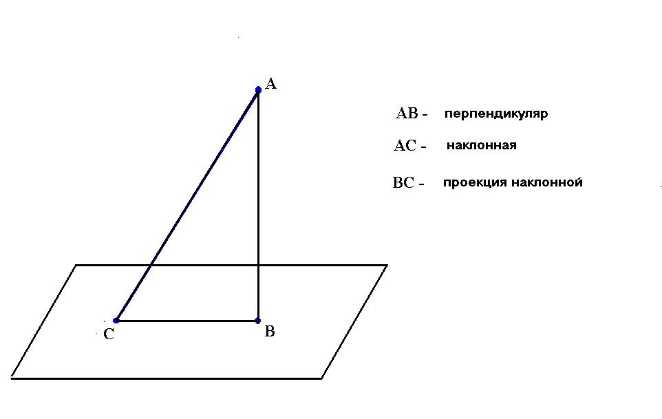 На рисунке ам вк и ст перпендикуляры