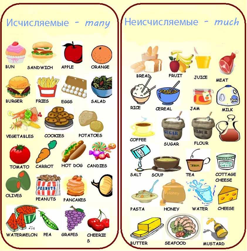 неисчисляемые существительные в английском языке