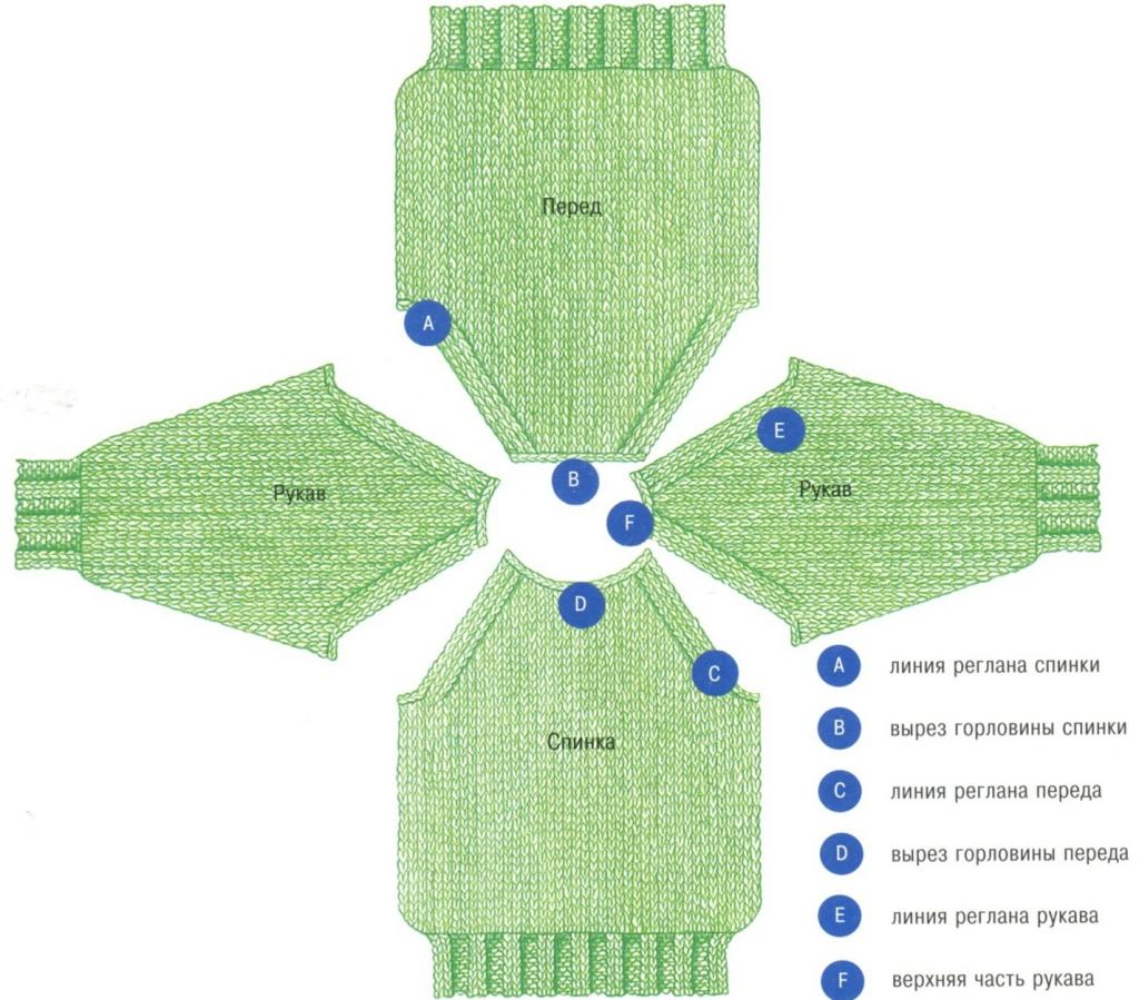 реглан снизу спицами подробное описание для начинающих 