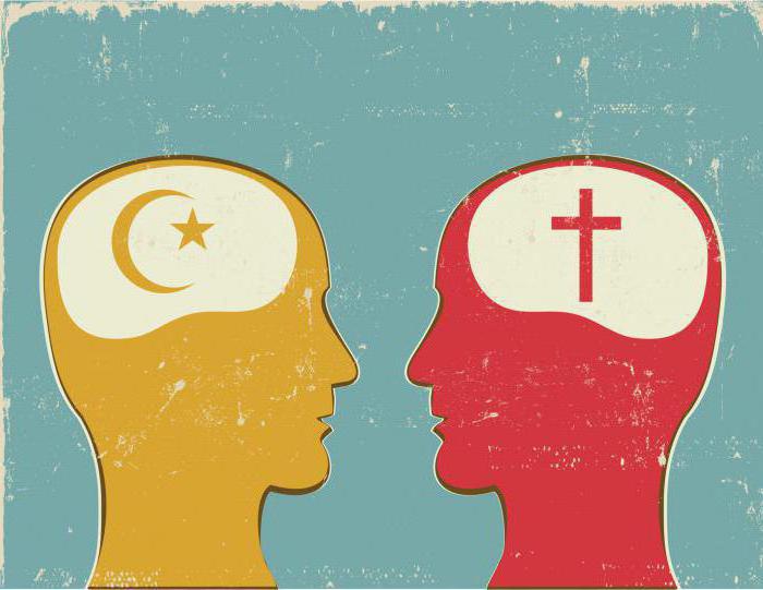 основные религиозные идеи ислама