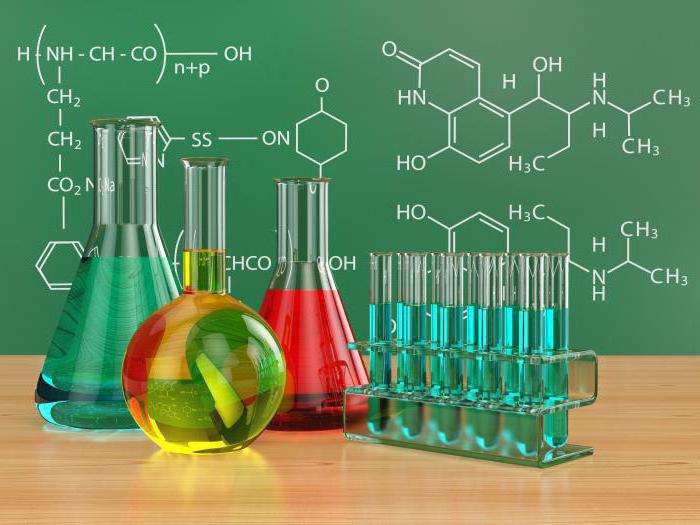 chemistry basic concepts