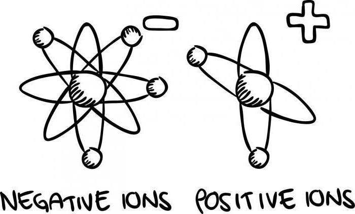 basic concepts and laws of chemistry briefly