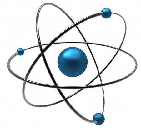 basic concepts of chemistry chemical element