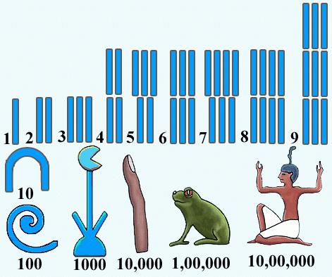 история натуральных чисел