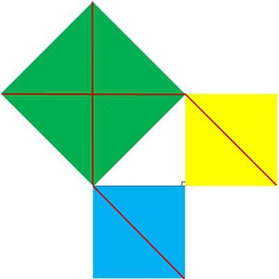 теорема пифагора история открытия