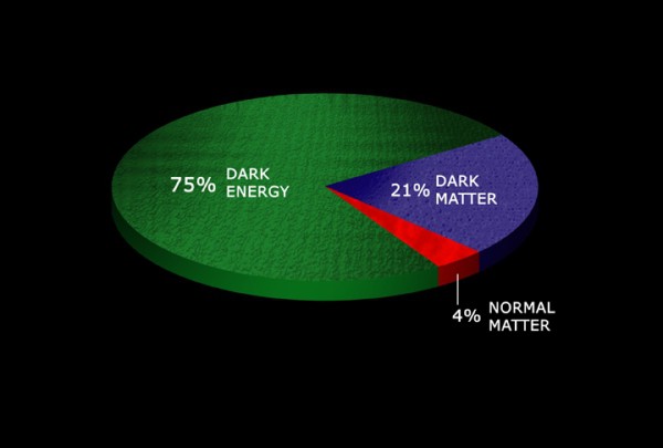 темная материя вселенной