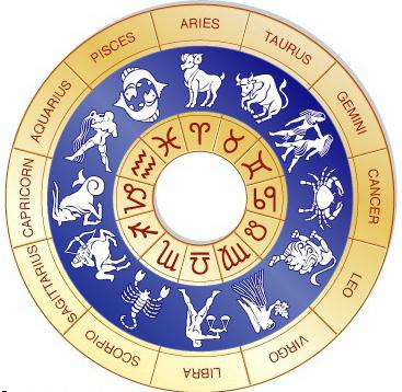 условные обозначения знаков зодиака 
