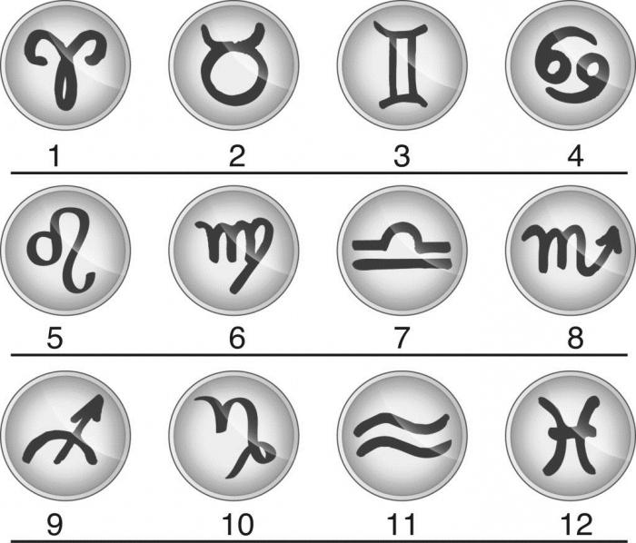 знаки зодиака обозначения 