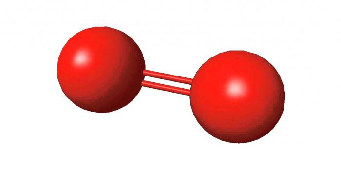 кислород газ