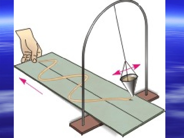 sine wave construction