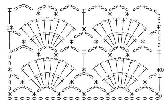 crochet openwork stoles patterns