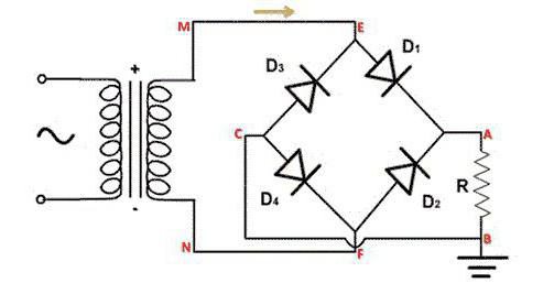 current rectifier 220