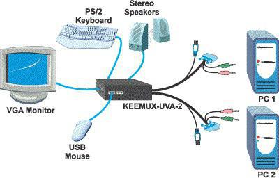 Как сделать изолированную сеть kvm