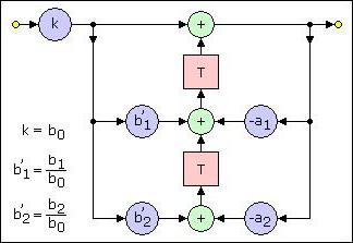 thyristor rectifier