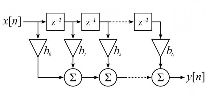 how does a transformer work