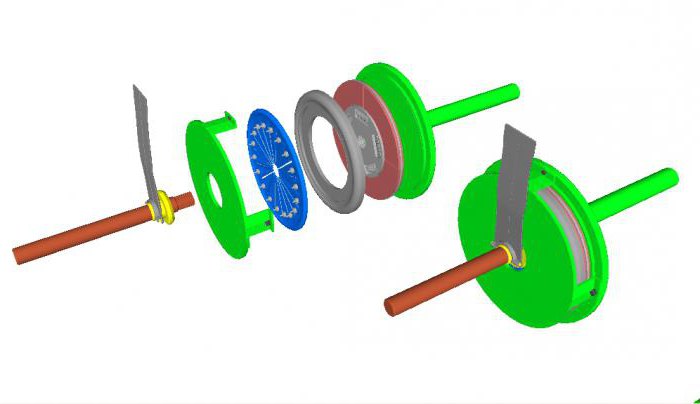 types of couplings