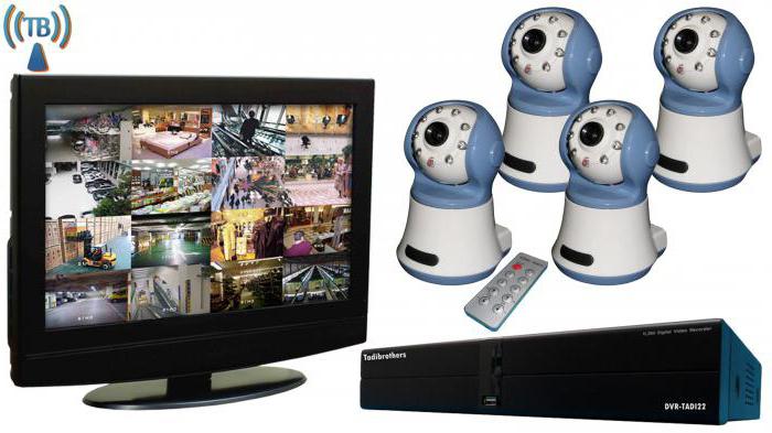аналоговые камеры видеонаблюдения 