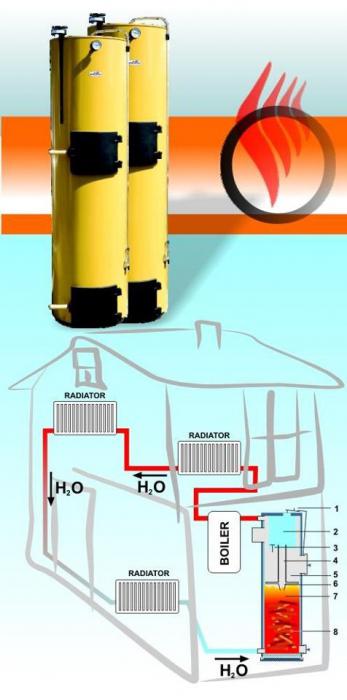 long burning boiler stropuva Price