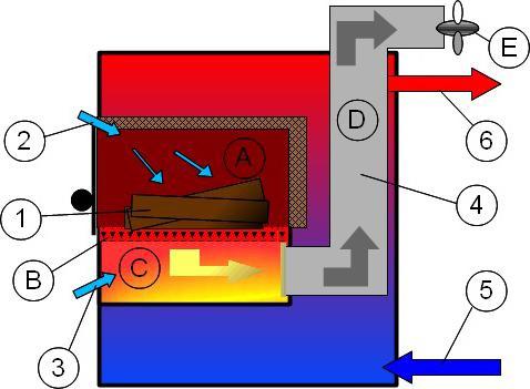 scheme of a pyrolysis boiler for long burning