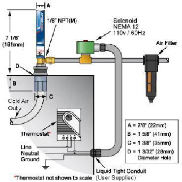 do-it-yourself vortex heat generator potapova