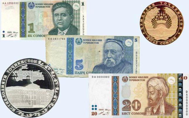 таджикистан валюта