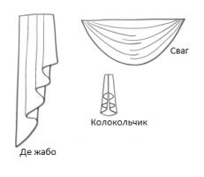 как пошить ламбрекен своими руками 