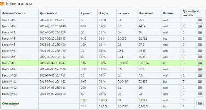 элеврус это развод или реальный проект