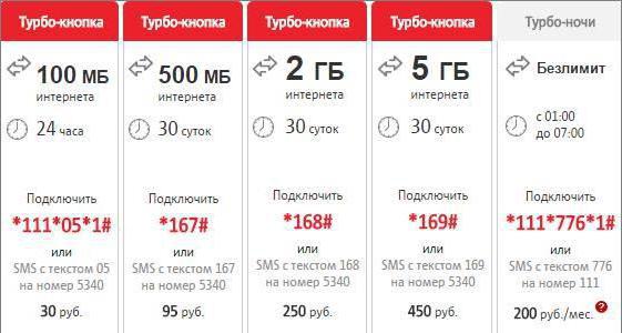 турбокнопка 500 мтс 