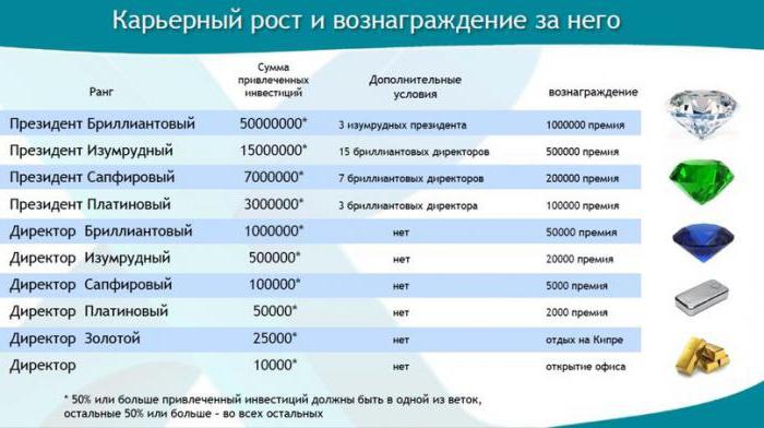 хеликс капитал в казахстане