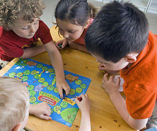 виды игр и их классификация для дошкольников