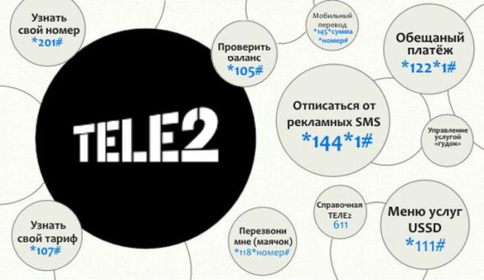 Как позвонить оператору Теле 2? Номер технической поддержки